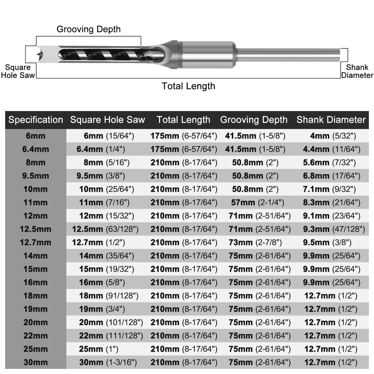 Square Drill Bit for Carpentry